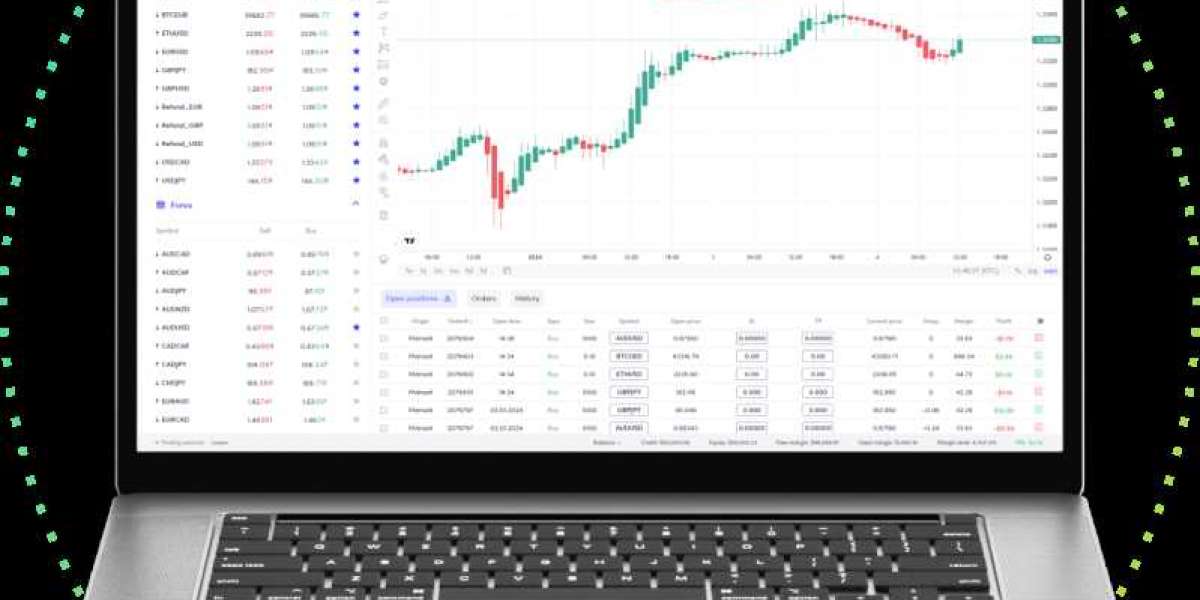 coreinvests