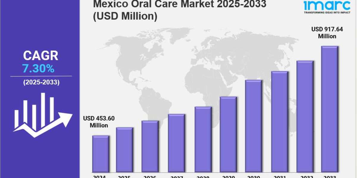 Mexico Oral Care Market Overview: Size, Share, Trends, and Key Growth Drivers