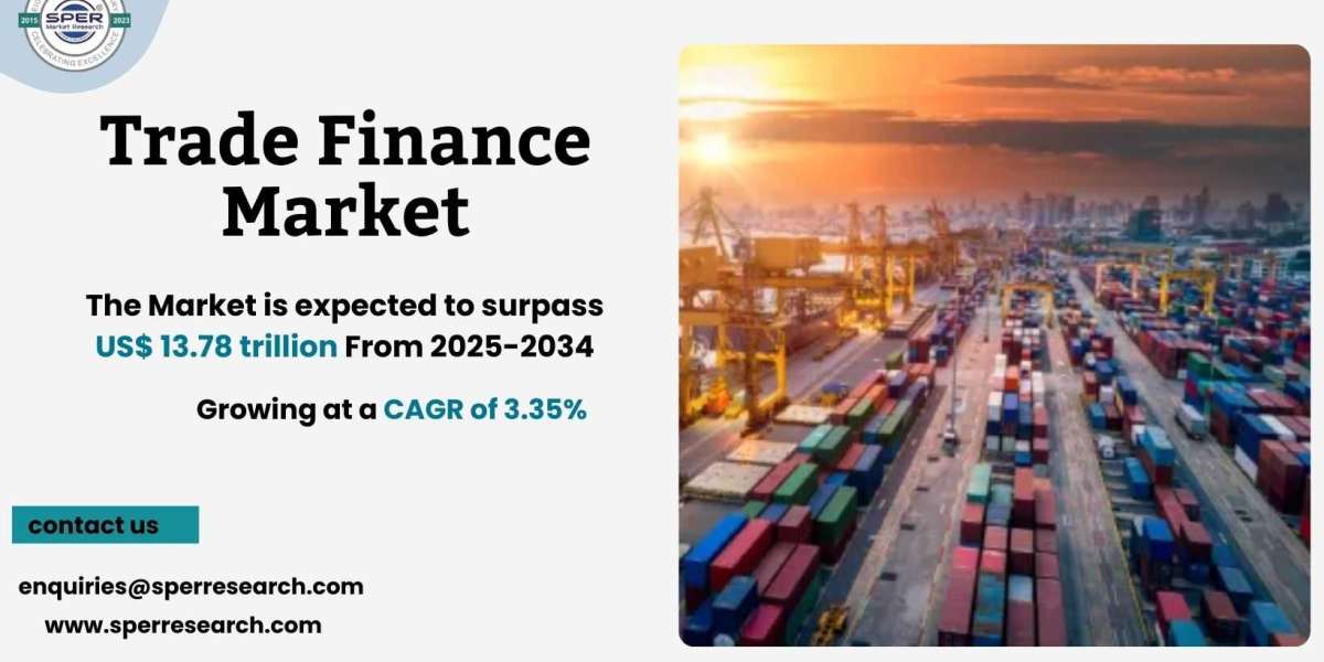 Trade Finance Market Size Share and Growth 2034