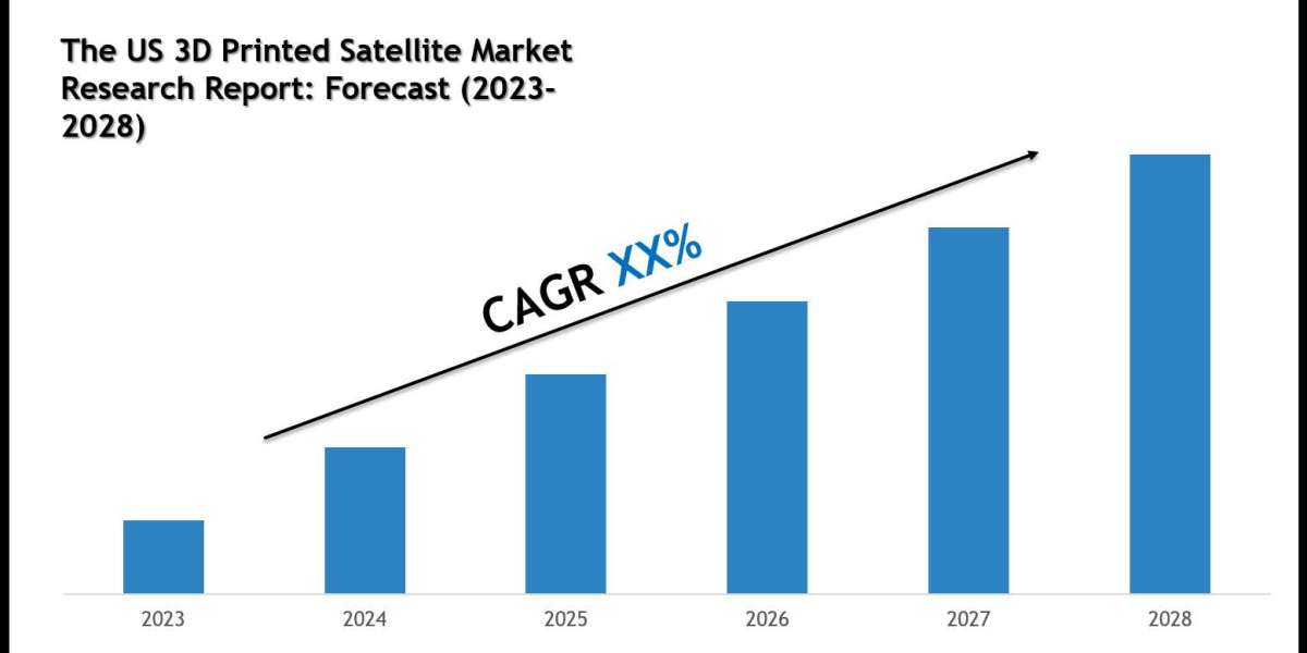 Top Companies in the US 3D Printed Satellite Market 2028