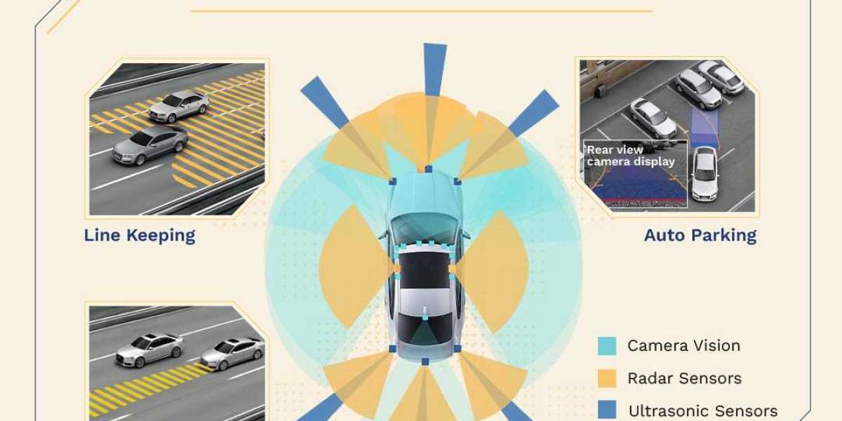 Autonomous Vehicle Control System: Pioneering the Future of Mobility