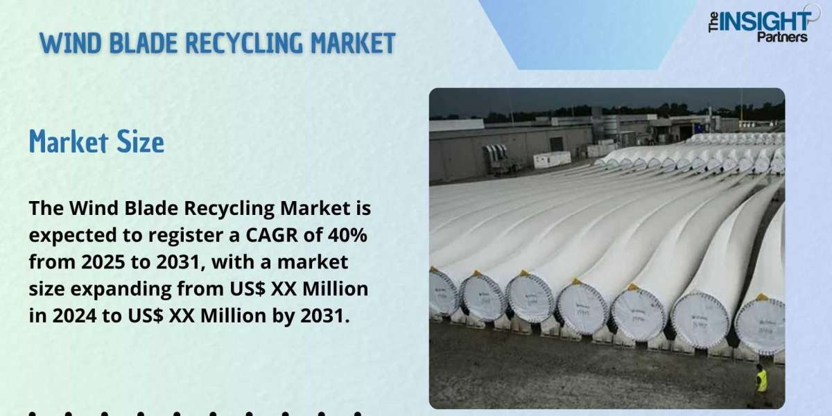 Wind Blade Recycling Market Growth, Trends, and Analysis by 2031