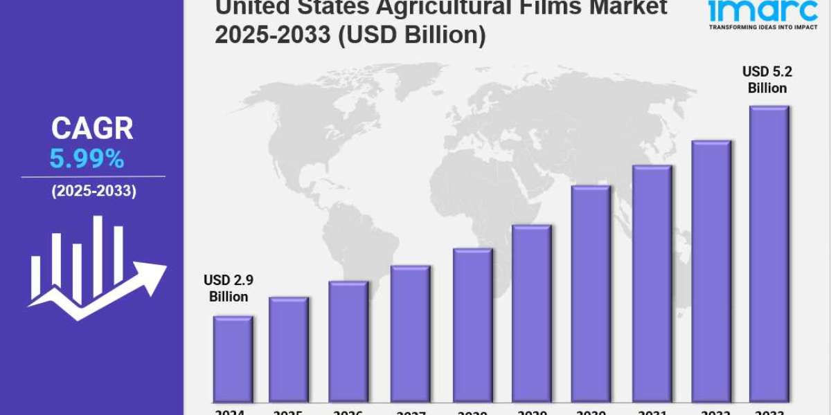 United States Agricultural Films Market Analysis and Forecast 2025–2033