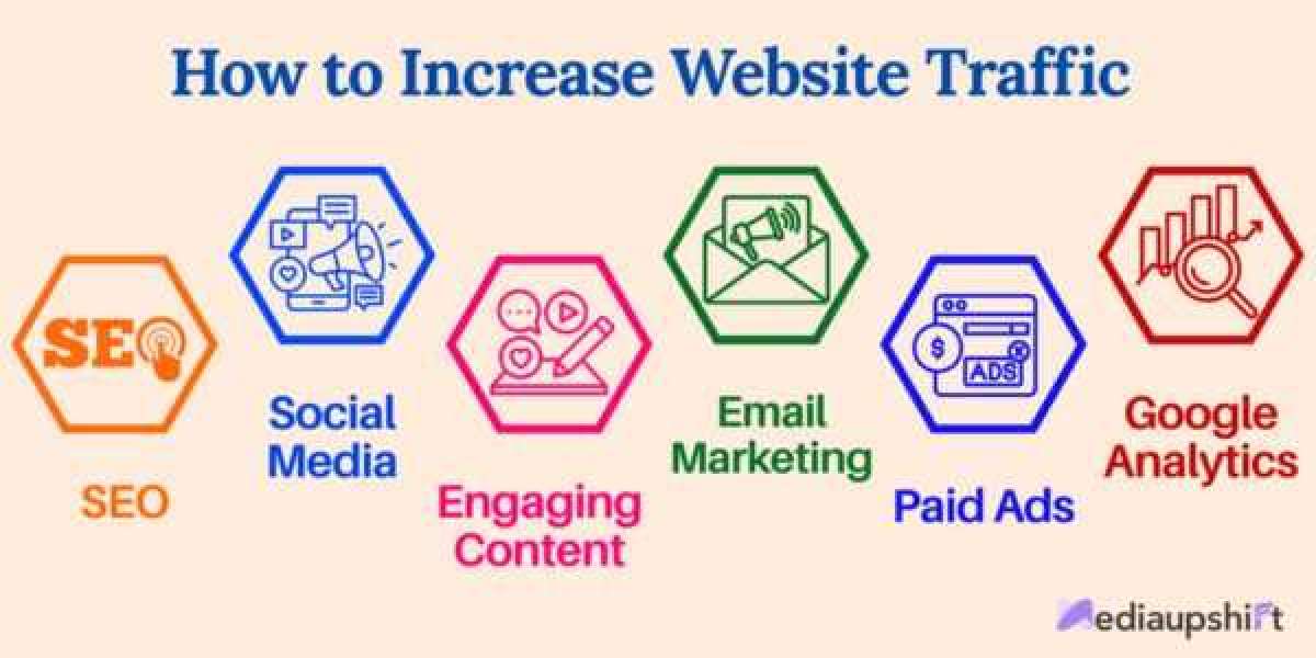 How to Increase Website Traffic through Digital Marketing