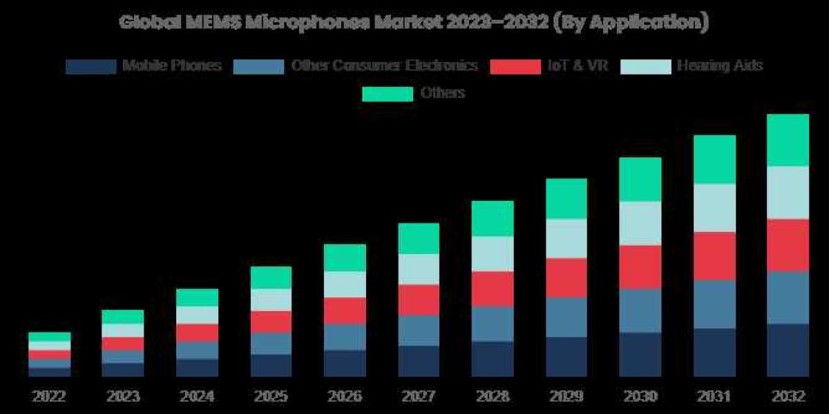 MEMs Speaker Market: Compact Innovations Shaping Next-Gen Consumer Electronics