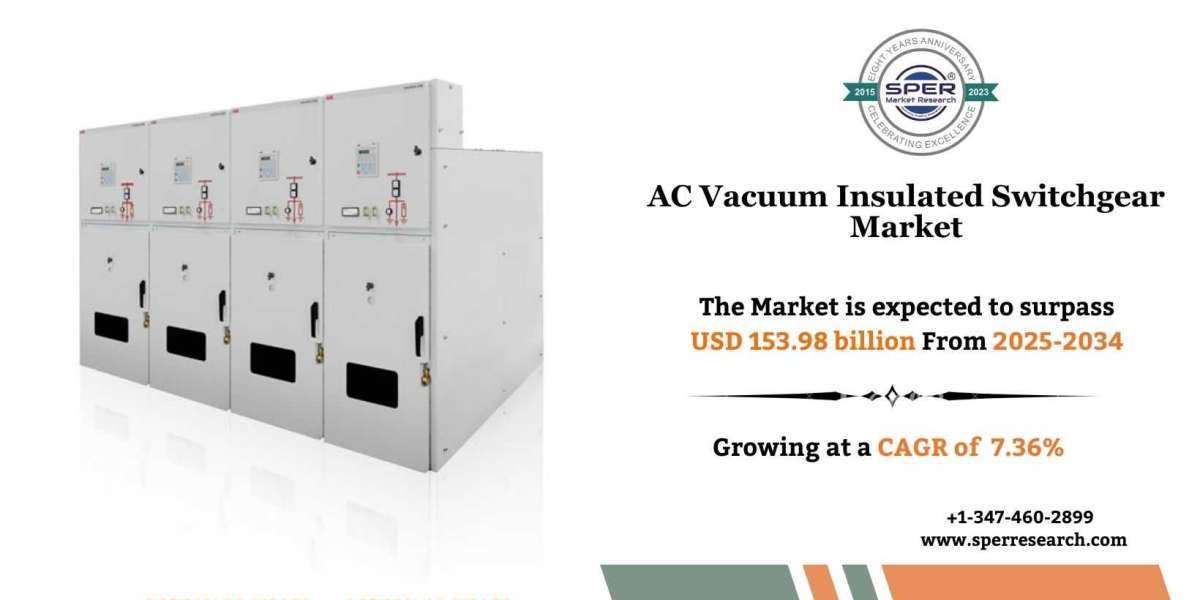 AC Vacuum Insulated Switchgear Market Growth and Analysis 2034