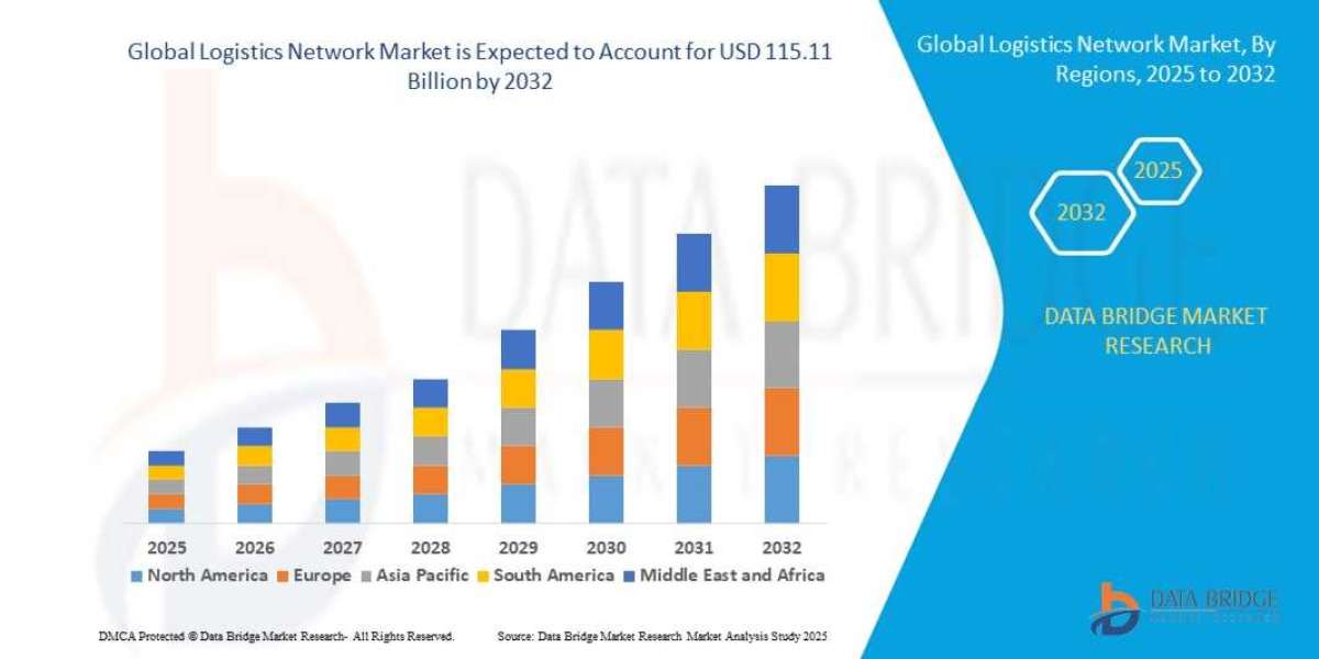 Logistics Network Market Overview: Key Drivers and Challenges