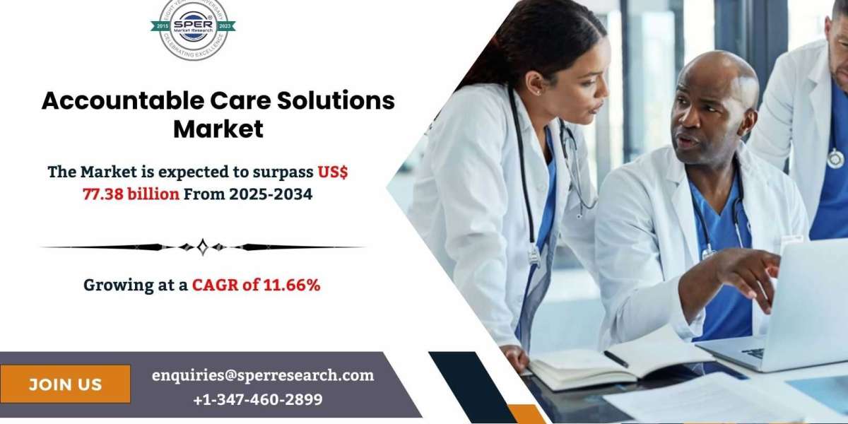 Accountable Care Solutions Market Competitive Insights and Forecast Report 2034