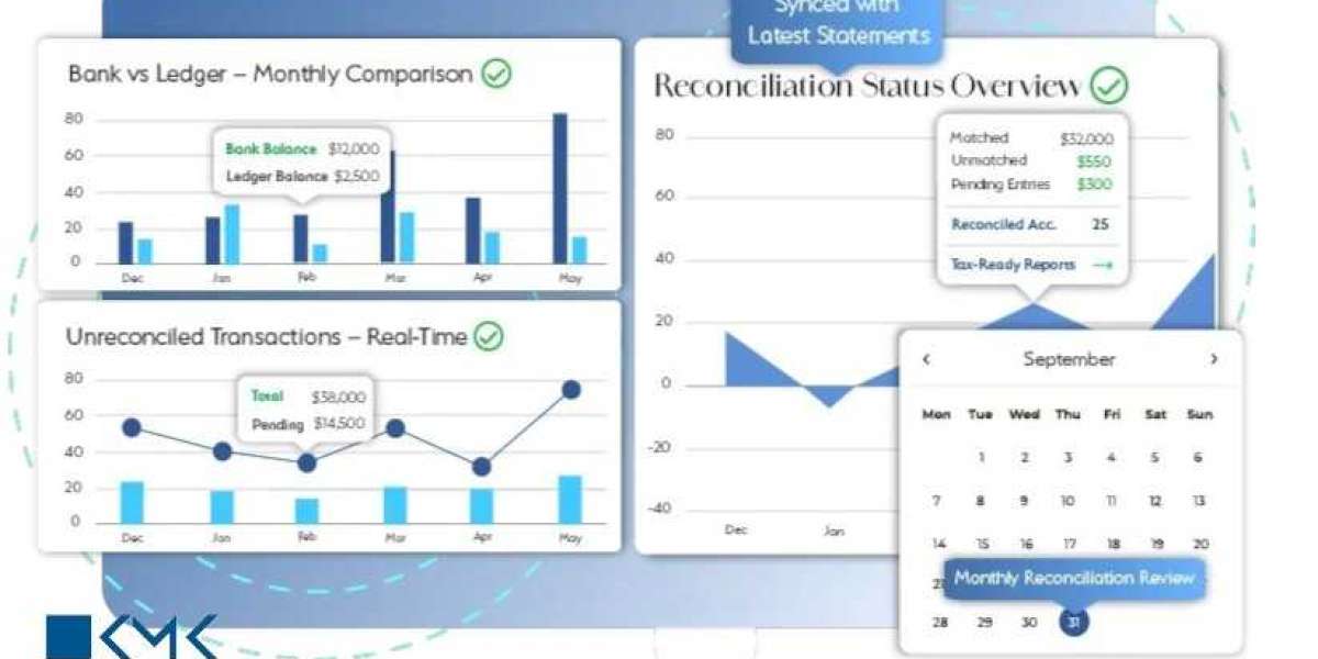 Why Outsourcing Bank Reconciliation Services Makes Sense for US Businesses
