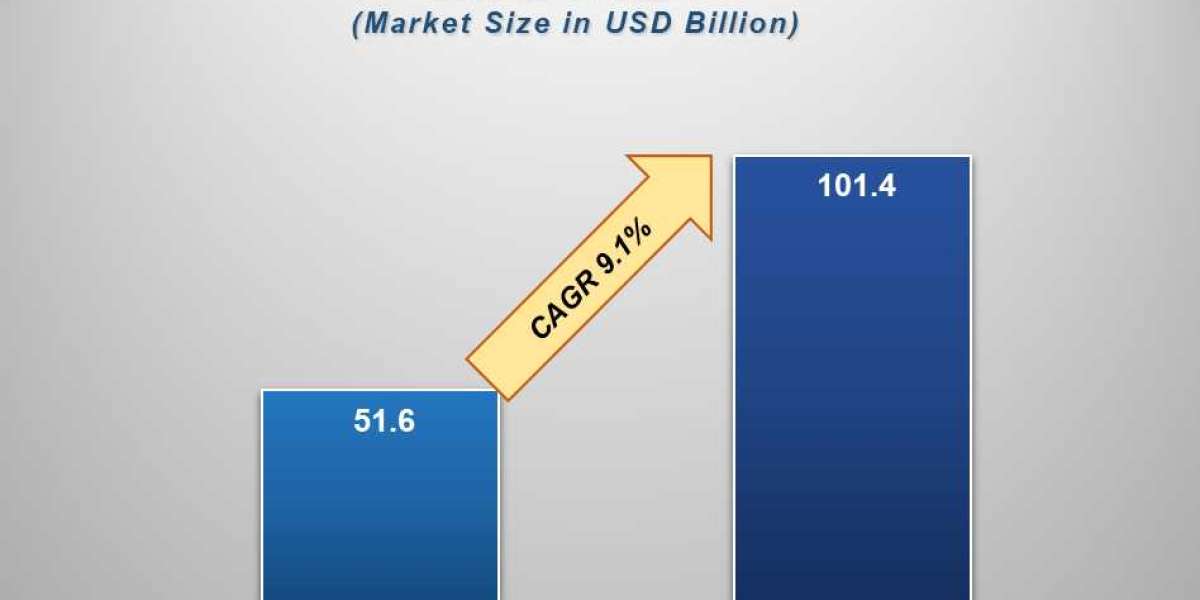 Recycled Plastics Market Insights: Growth, Share, Value, Size, and Analysis