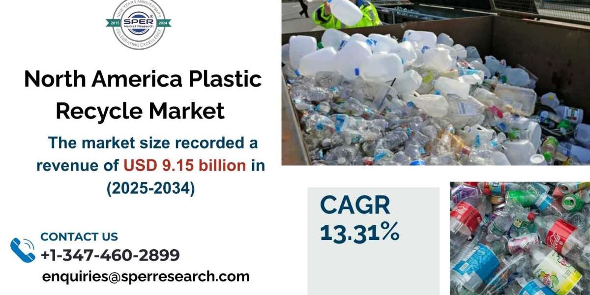 North America Plastic Recycle Market Share, Growth, Trends and Forecast2033