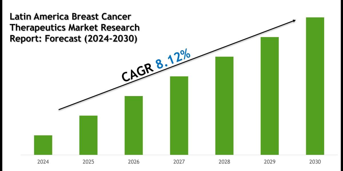 Latin America Breast Cancer Therapeutics Market Growth Trends, Volume Insights and Outlook 2030