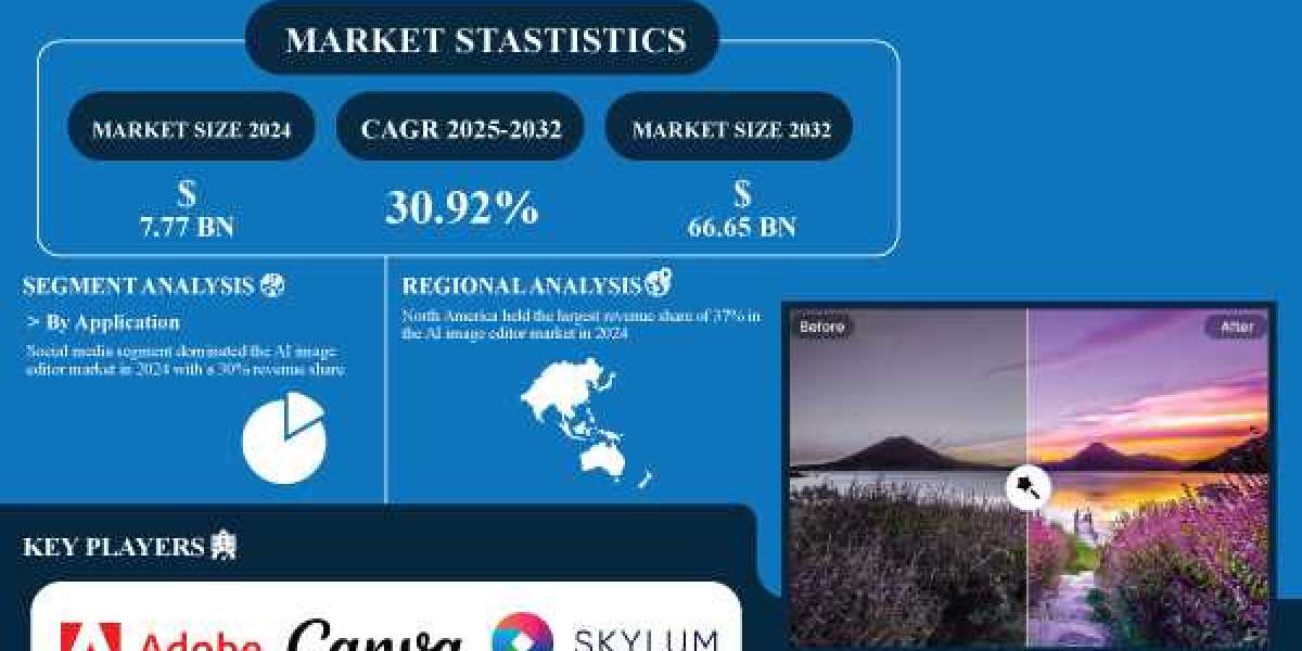 AI Image Editor Market: Revolutionizing Visual Content with Intelligent Automation