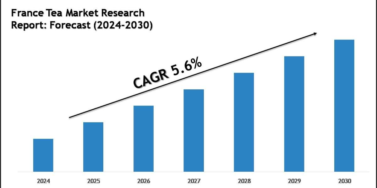 France Tea Market Growth Trends, Volume Insights & Outlook 2030