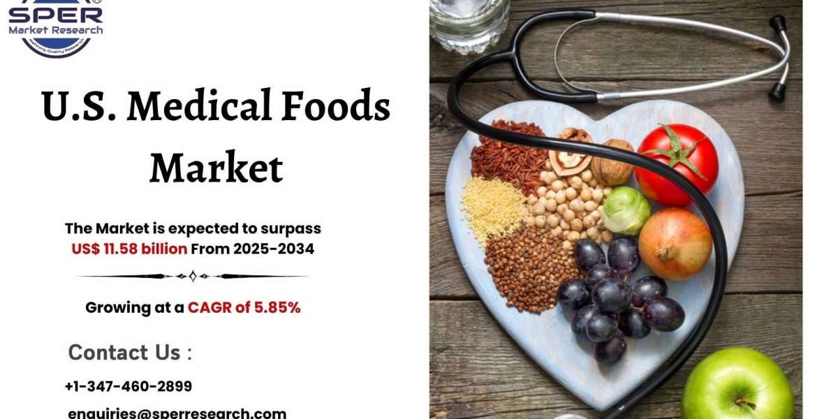 U.S. Medical Foods Market Size, Growth and Forecast 2034