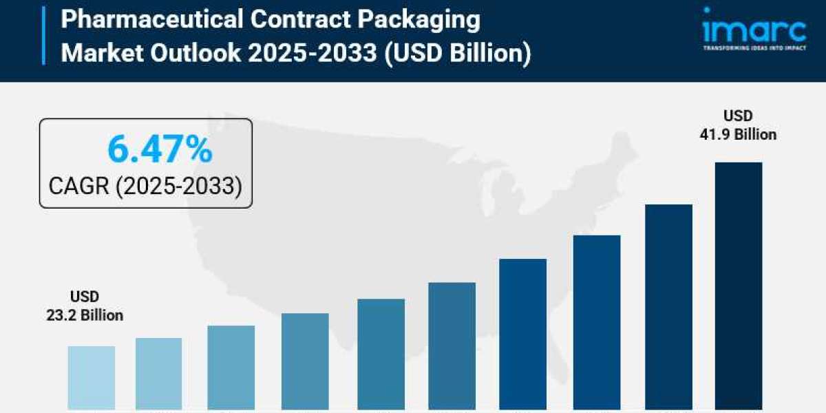 Pharmaceutical Contract Packaging Market Size, Share, Industry Overview, Growth and Forecast 2025-2033
