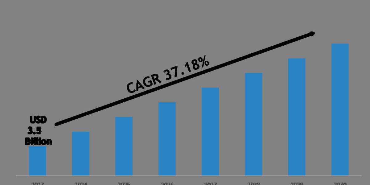 Free Space Optics & Visible Light Market Growth Trends, Volume Insights & Outlook 2030