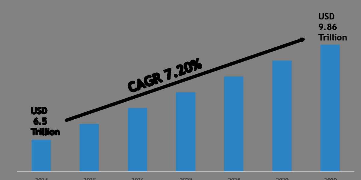 Health & Wellness Market Growth Trends, Volume Insights & Outlook 2030
