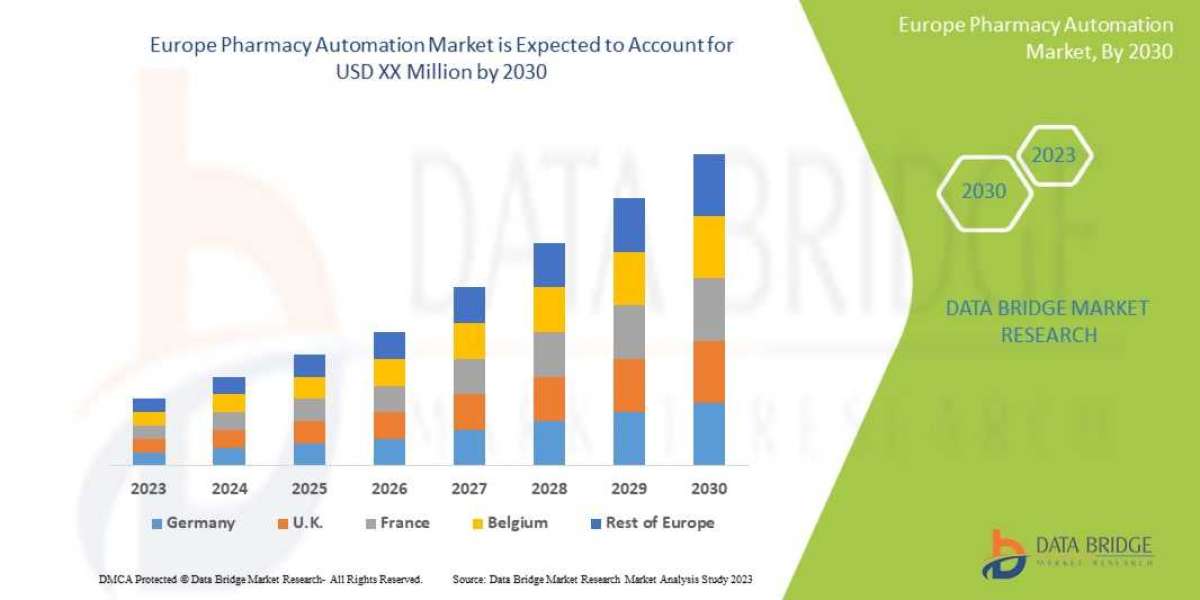 Europe Pharmacy Automation market : Insights, Key Players, and Growth Analysis 2025 –2032