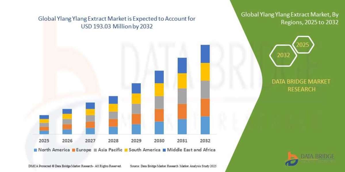 Ylang Ylang Extract Market Outlook: Growth Driven by Expanding Cosmetic and Aromatherapy Applications