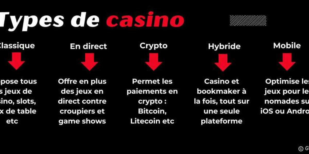 Casino en ligne France légal : comprendre le cadre et les enjeux