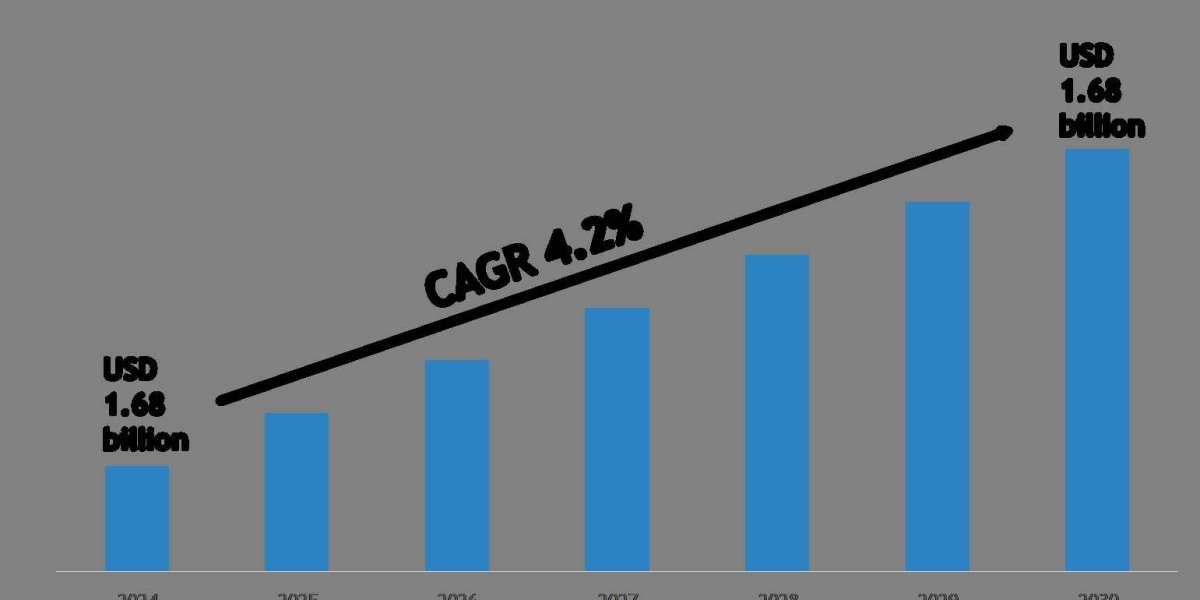 US Laboratory Informatics Market Share, Size & Competitive Landscape Report 2030