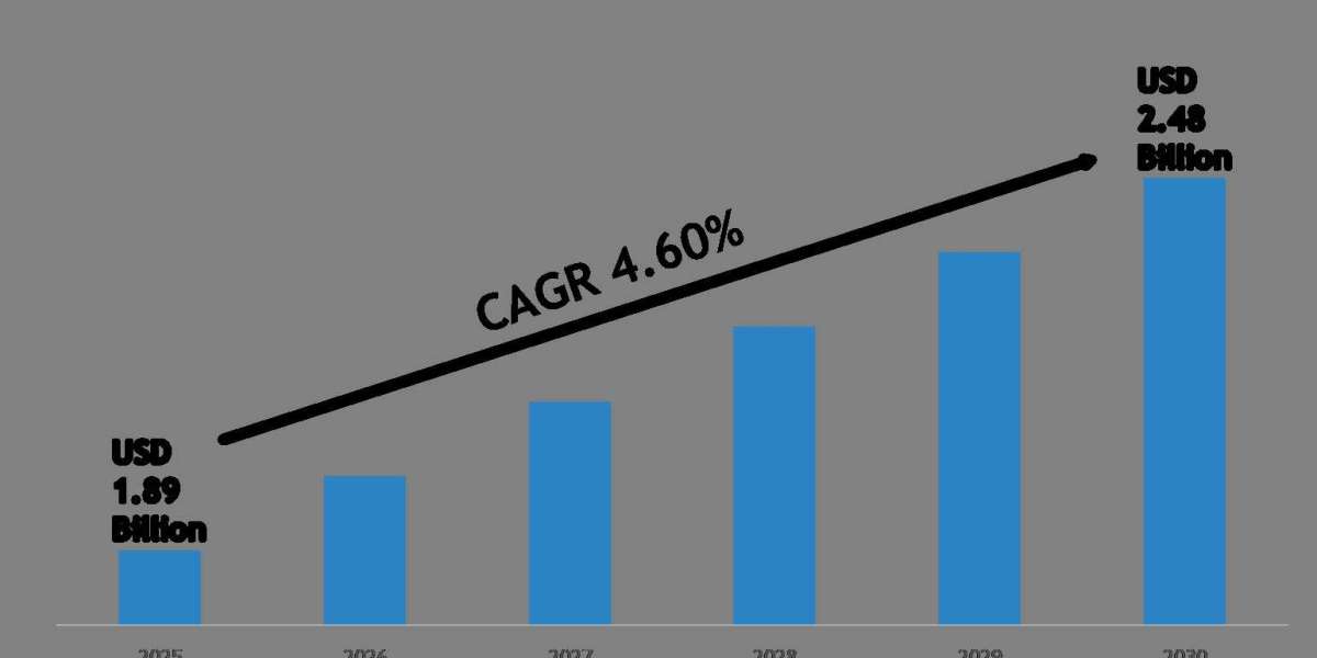 Vietnam Telemedicine Market Growth Trends, Volume Insights & Outlook 2030