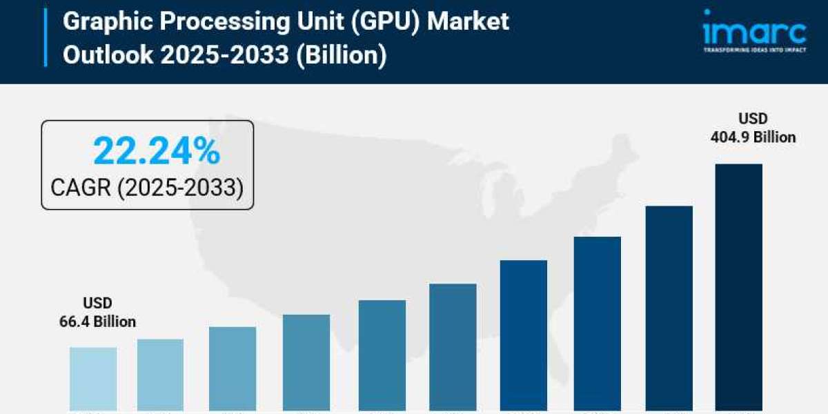 Graphic Processing Unit (GPU) Market Size, Trends, Key Players, Latest Insights and Forecast 2025-2033