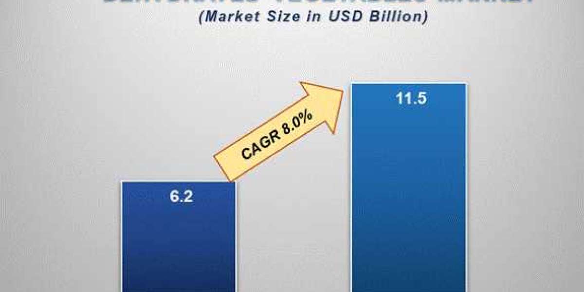 Dehydrated Vegetables Market Insights: Growth, Share, Value, Size, and Analysis