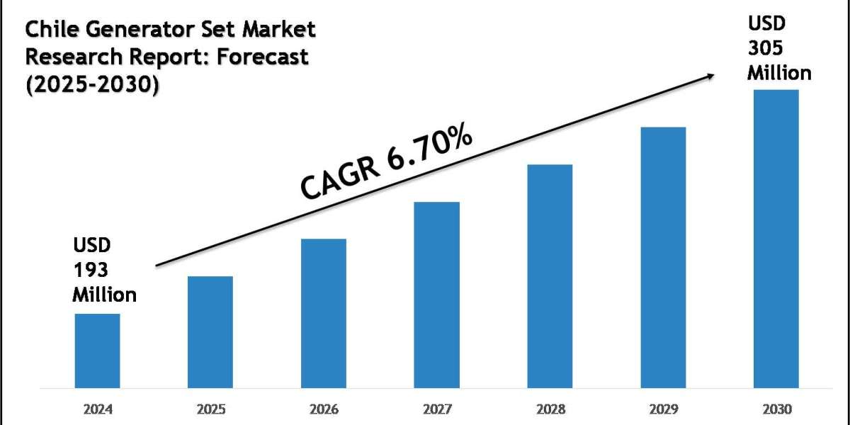 Chile Generator Set Market Share, Size & Competitive Landscape Report 2030