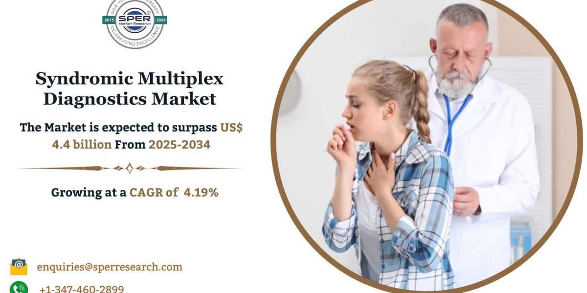 Syndromic Multiplex Diagnostics Market Size and Share 2034
