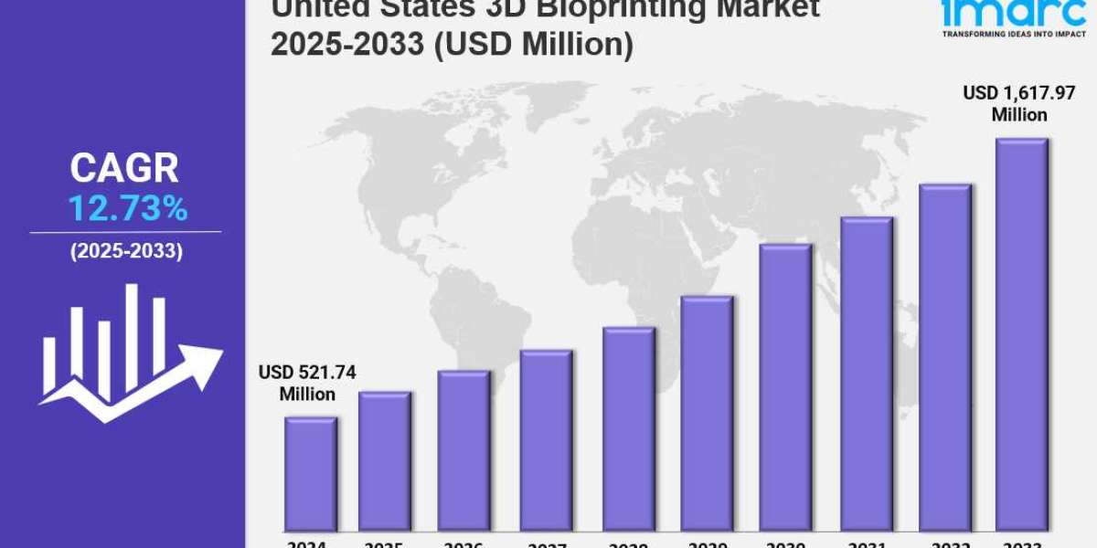 United States 3D Bioprinting Market Size, Trends & Report 2033