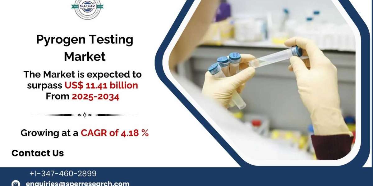 Pyrogen Testing Market Landscape and Forecast by Region 2034