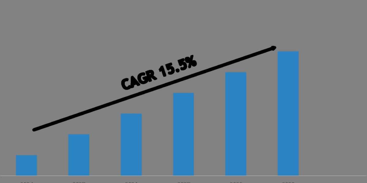 Cancer Gene Panel and Profiling Market Growth Trends, Volume Insights & Outlook 2029