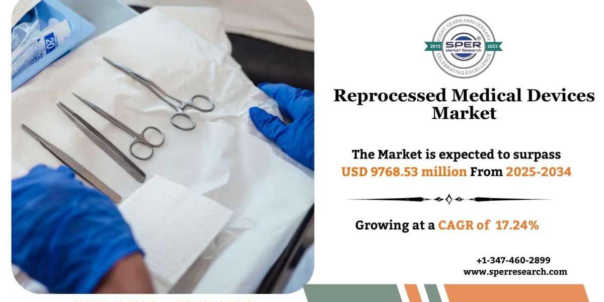 Reprocessed Medical Devices Market Size and Share 2034