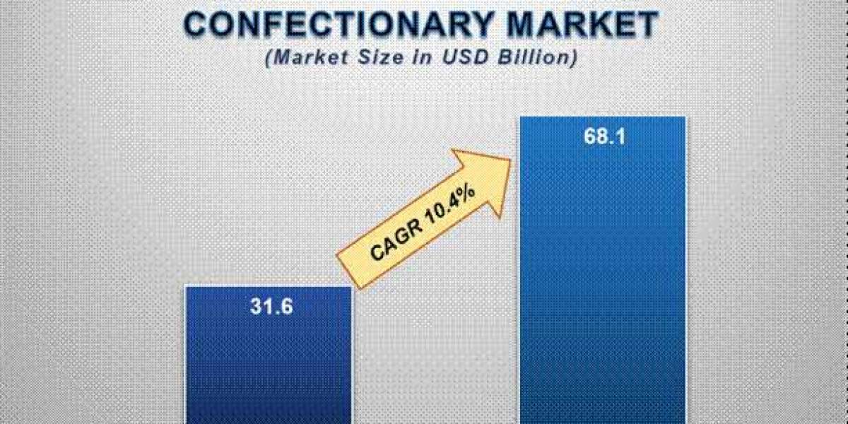 Premium Chocolate and Confectionery Market Insights: Growth, Share, Value, Size, and Analysis