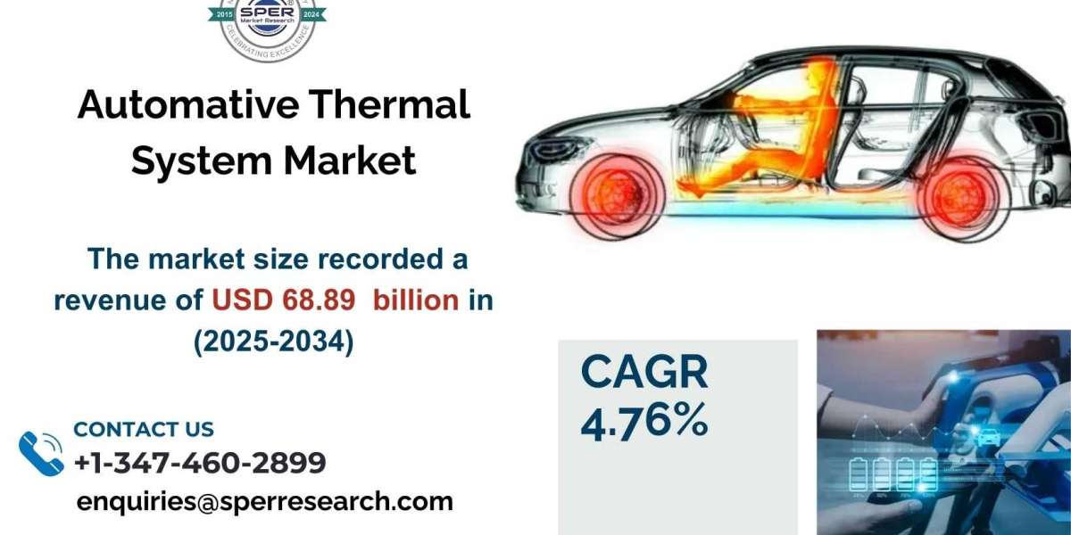 Automative Thermal System Market Growth, Trends and Growth Drivers 2033