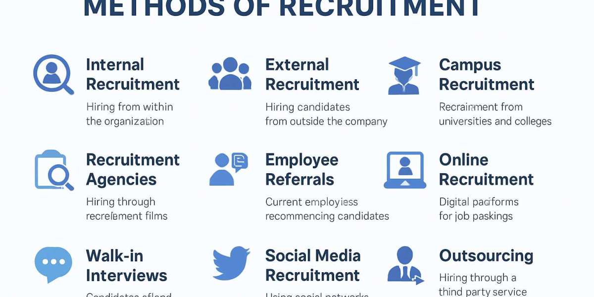 Methods of Recruitment: Exploring Effective Hiring Practices