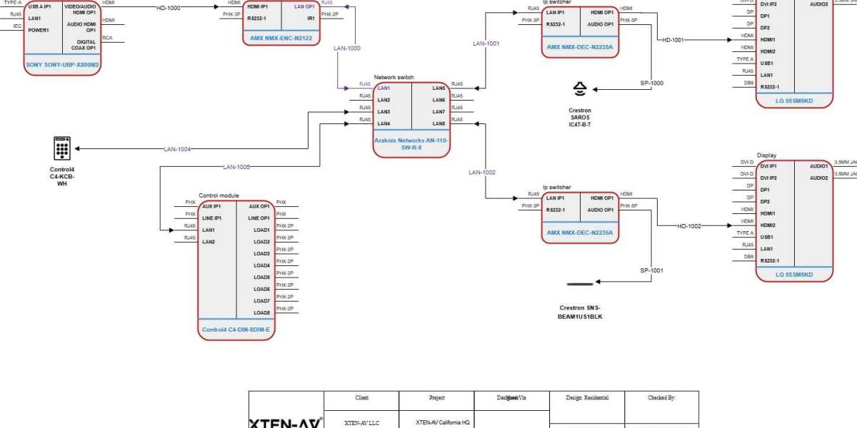 Comparing Pricing Plans of Top Schematic Drawing Software