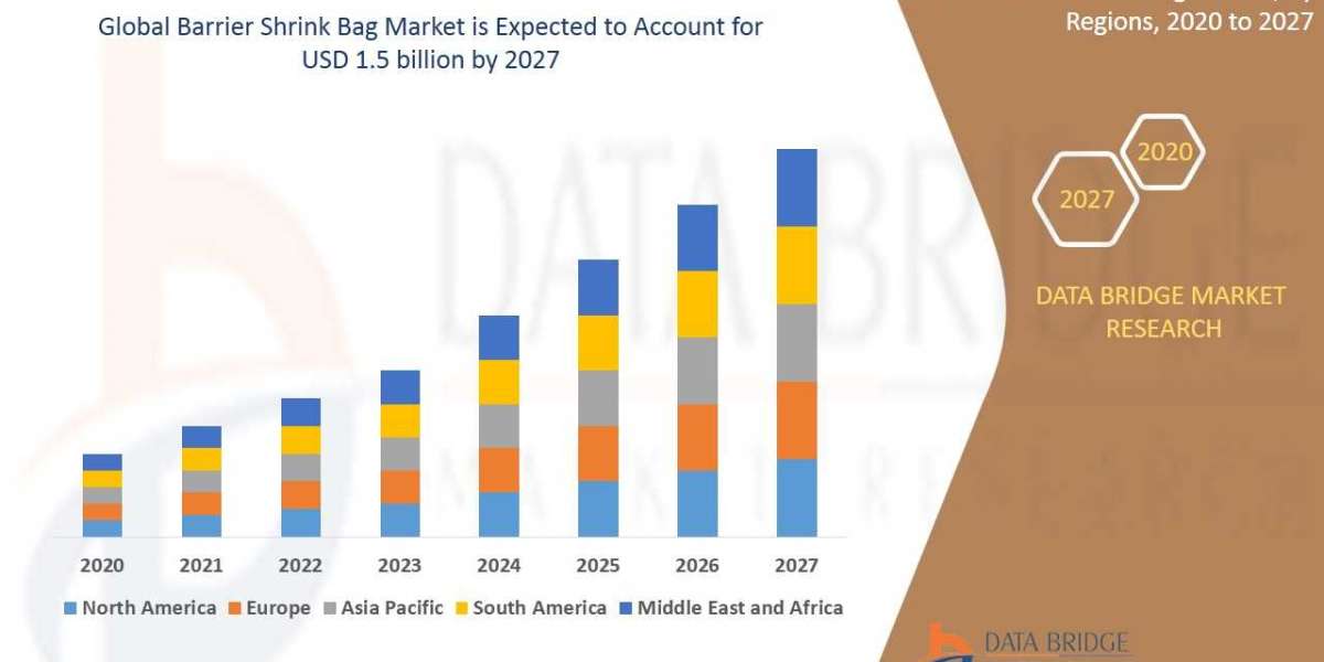 Barrier Shrink Bag Market Trends: Food Preservation and Safety Fuel Market Expansion