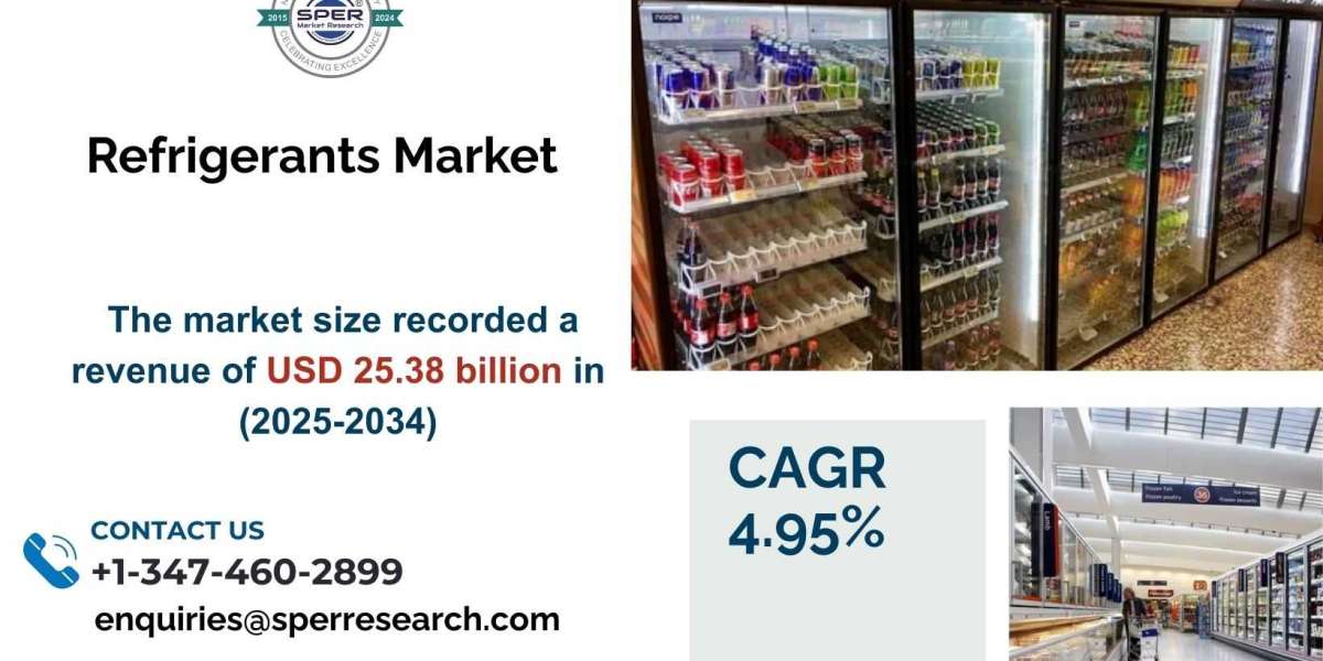 Refrigerants Market Analysis, Growth, Trends and Growth Drivers 2033