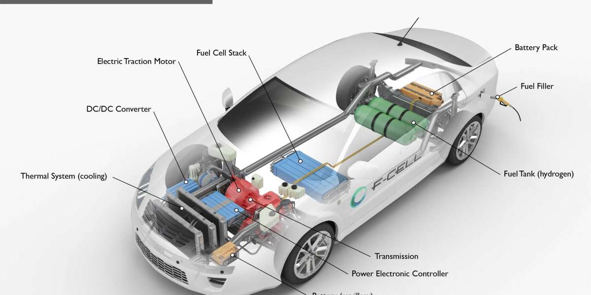 India Fuel Cell Market Size, Growth, and Forecast 2025-2033
