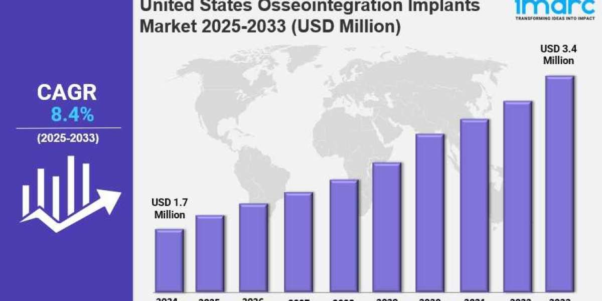 United States Osseointegration Implants Market Market Share, Size, In-Depth Analysis and Forecast 2025-2033