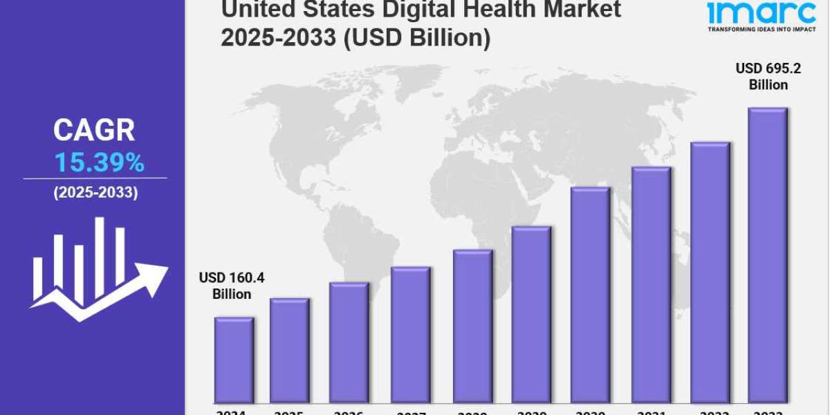 United States Digital Health Market Size, Growth & Forecast 2033