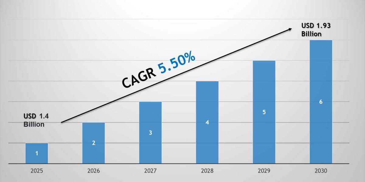Qatar Furniture Market Growth Trends, Volume Insights & Outlook 2030