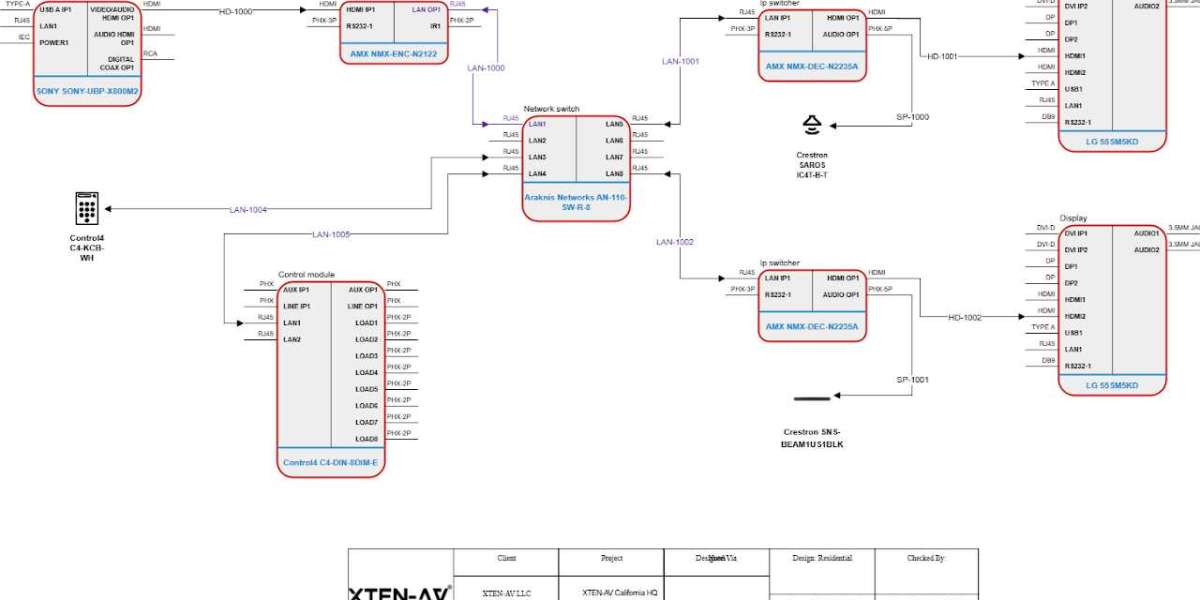 Best AutoCAD Alternatives for Floor Plan Design in 2025