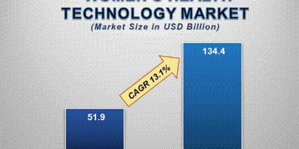 Women’s Health Technology Market Size Analysis, Growth Trends & <br>Forecast to 2033