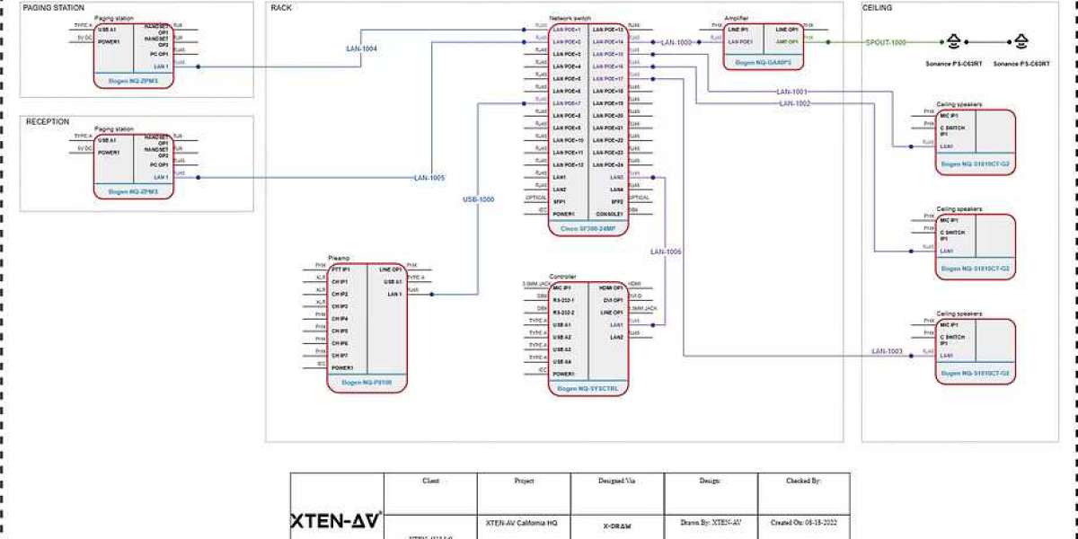 Why Every AV Integrator Needs CAD Standardization