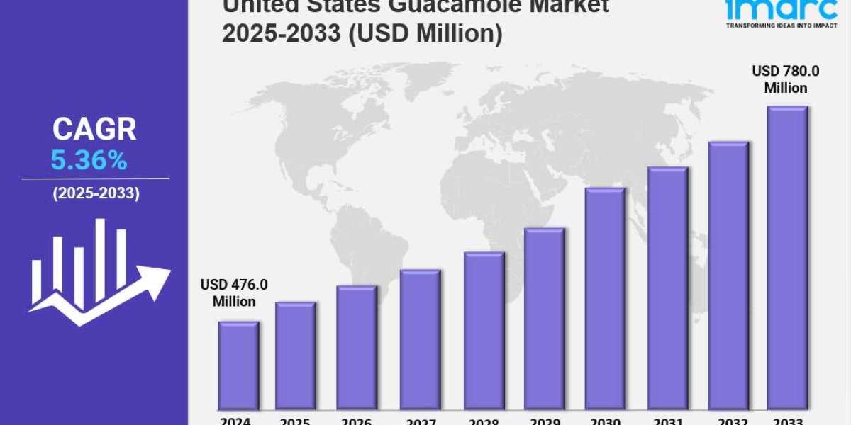 United States Guacamole Market Opportunities, Competitive Landscape, and Outlook