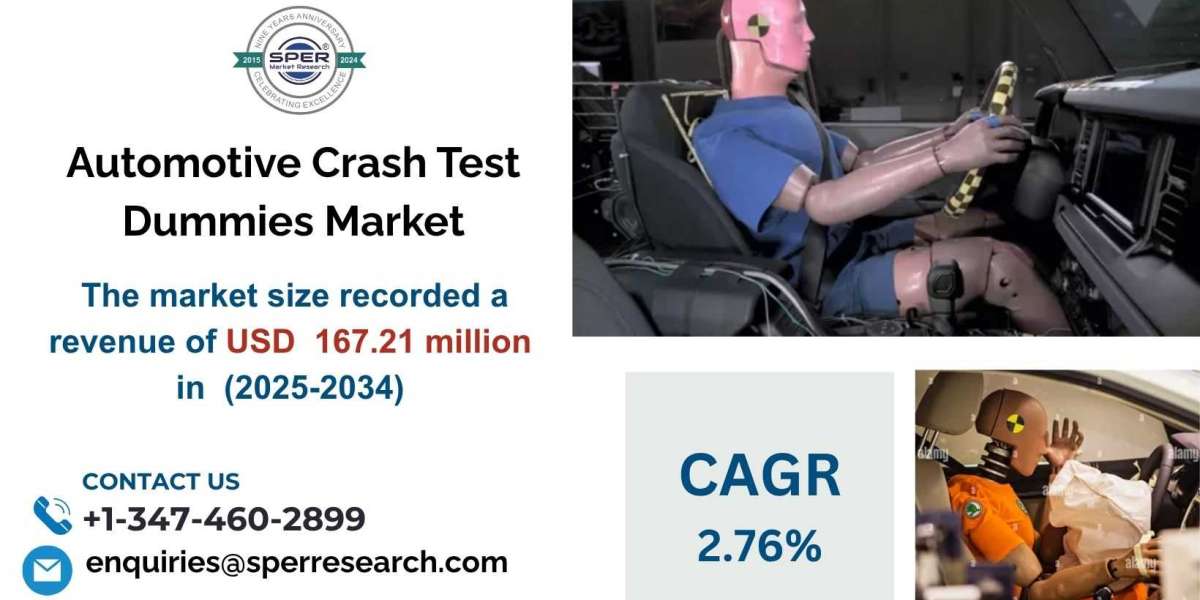 Automotive Crash Test Dummies Market Share, Demand and Growth Analysis 2034